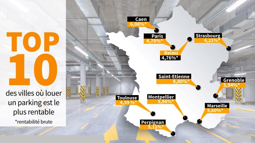 Les villes avec la plus forte rentabilité locative de places de parking.