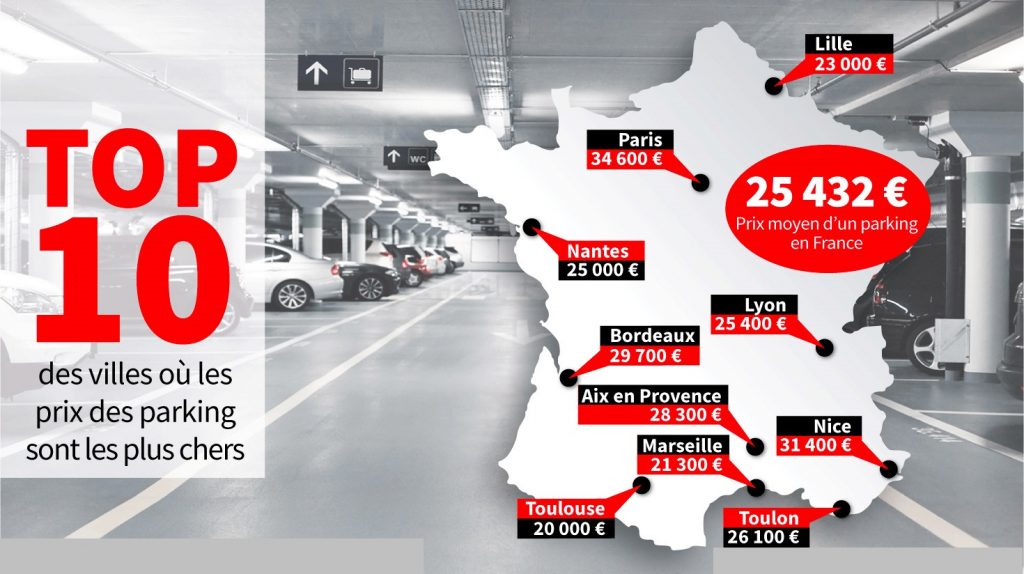 Top 10 des villes avec des parkings les plus chers de France.