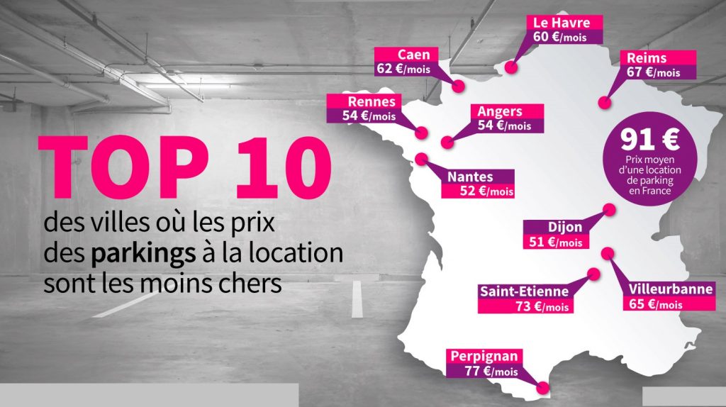 Les parkings en location les moins cher de France.